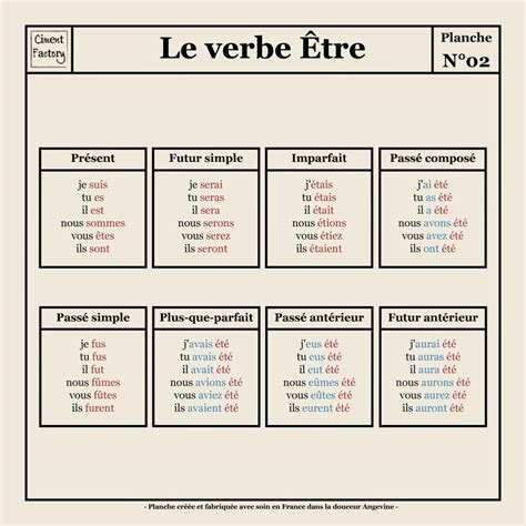 soit conjugaison|le verbe etre conjugaison.